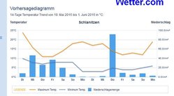 Wetter_Kärnten.jpg