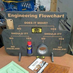 Engineering Flowchart.jpg