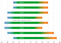 motoroel-viskositaet-temperatur.png