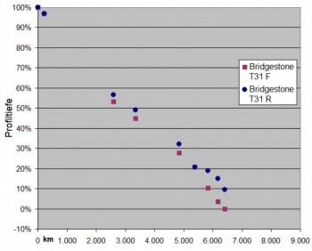 Profilabbau-T31.JPG