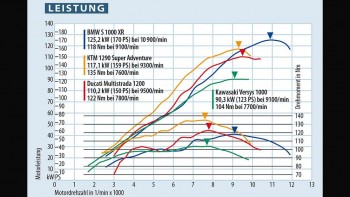 Leistungsdiagramm Versys 1000 2017.jpg