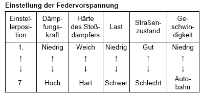 Federvorspannung.gif